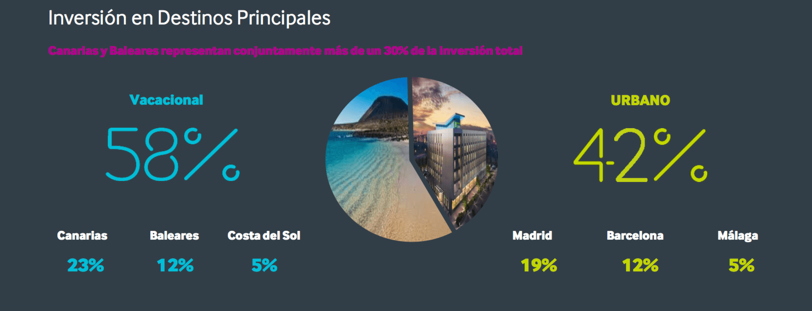 vacation travel inversiones opiniones