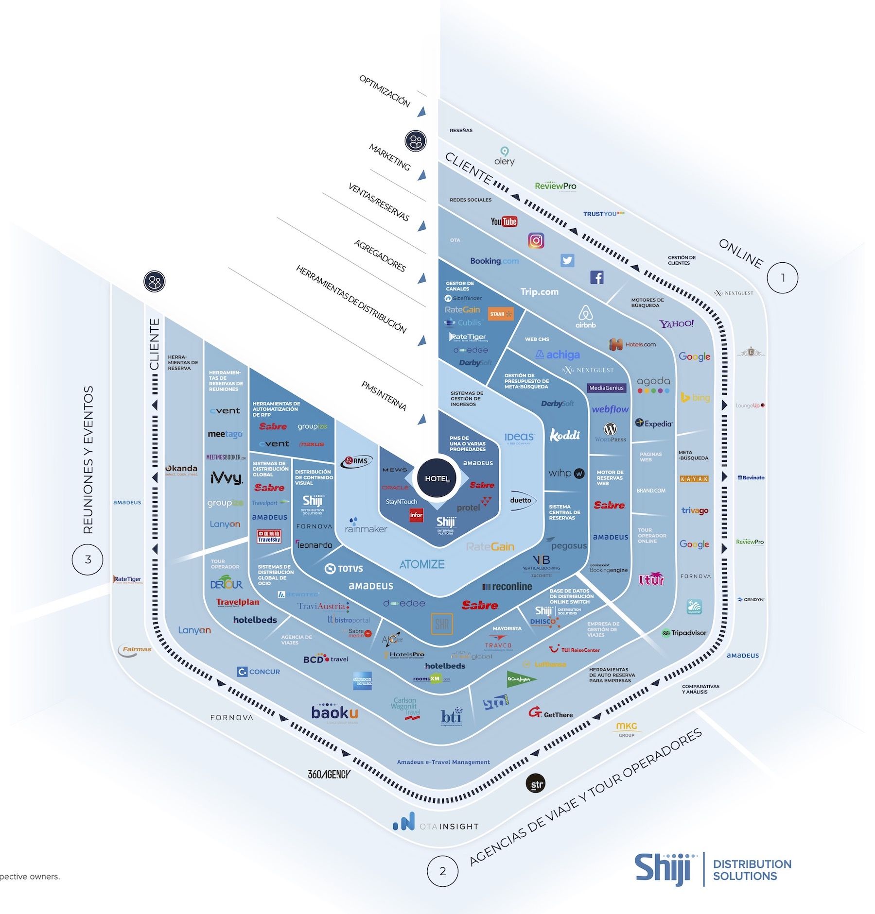 DistributionChart-2021-spanish-1.jpg