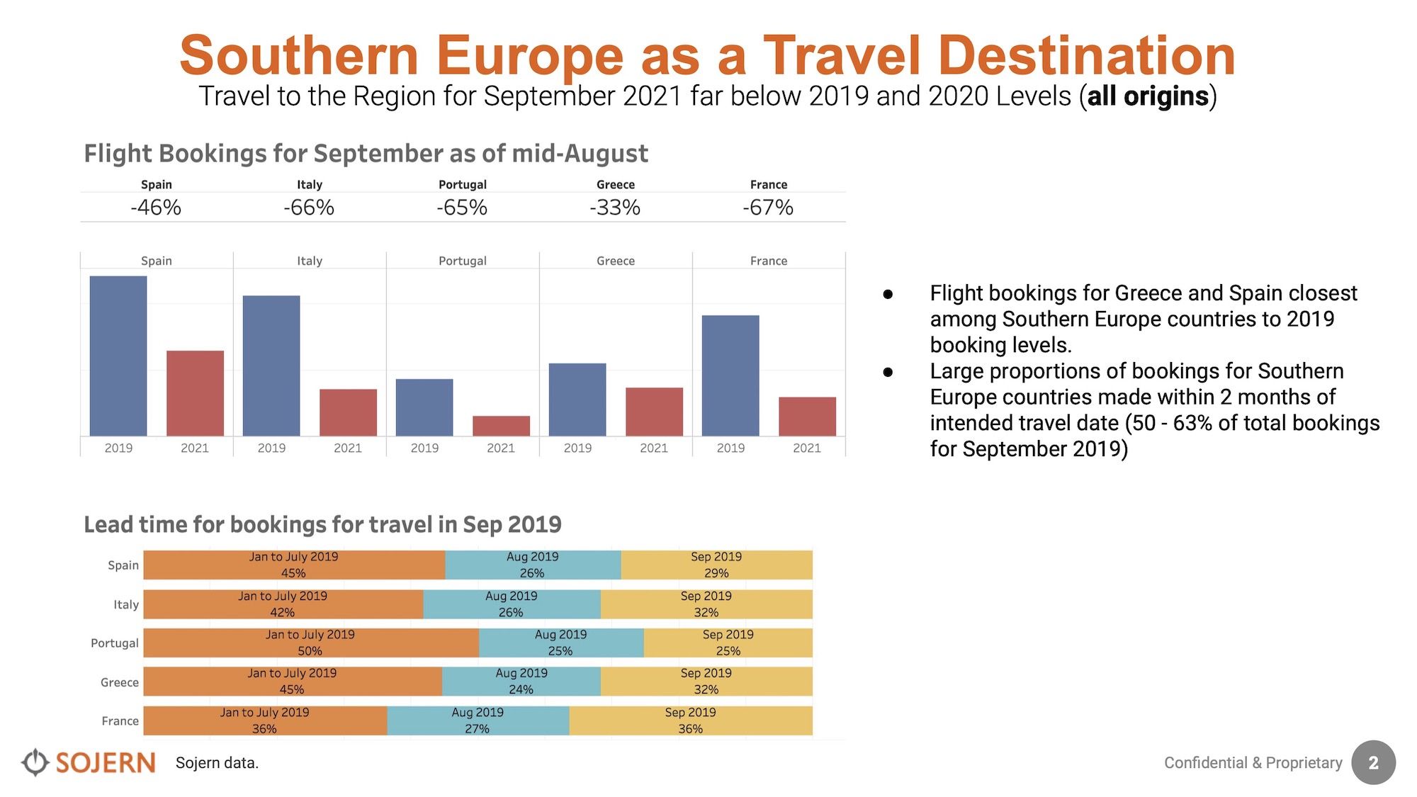 Sojern-Southern-Europe-Travel-Trends-Insights-23-Aug-2021.jpg